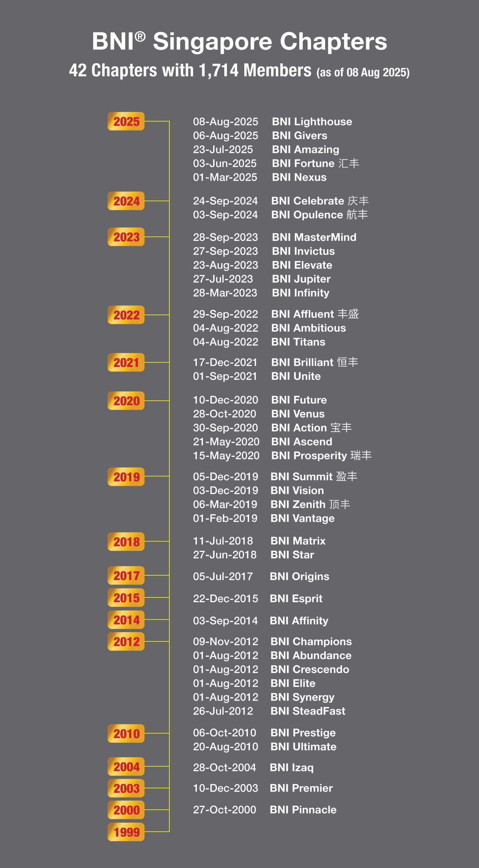 BNI-SG_27-Chapters_1600x1600.jpg