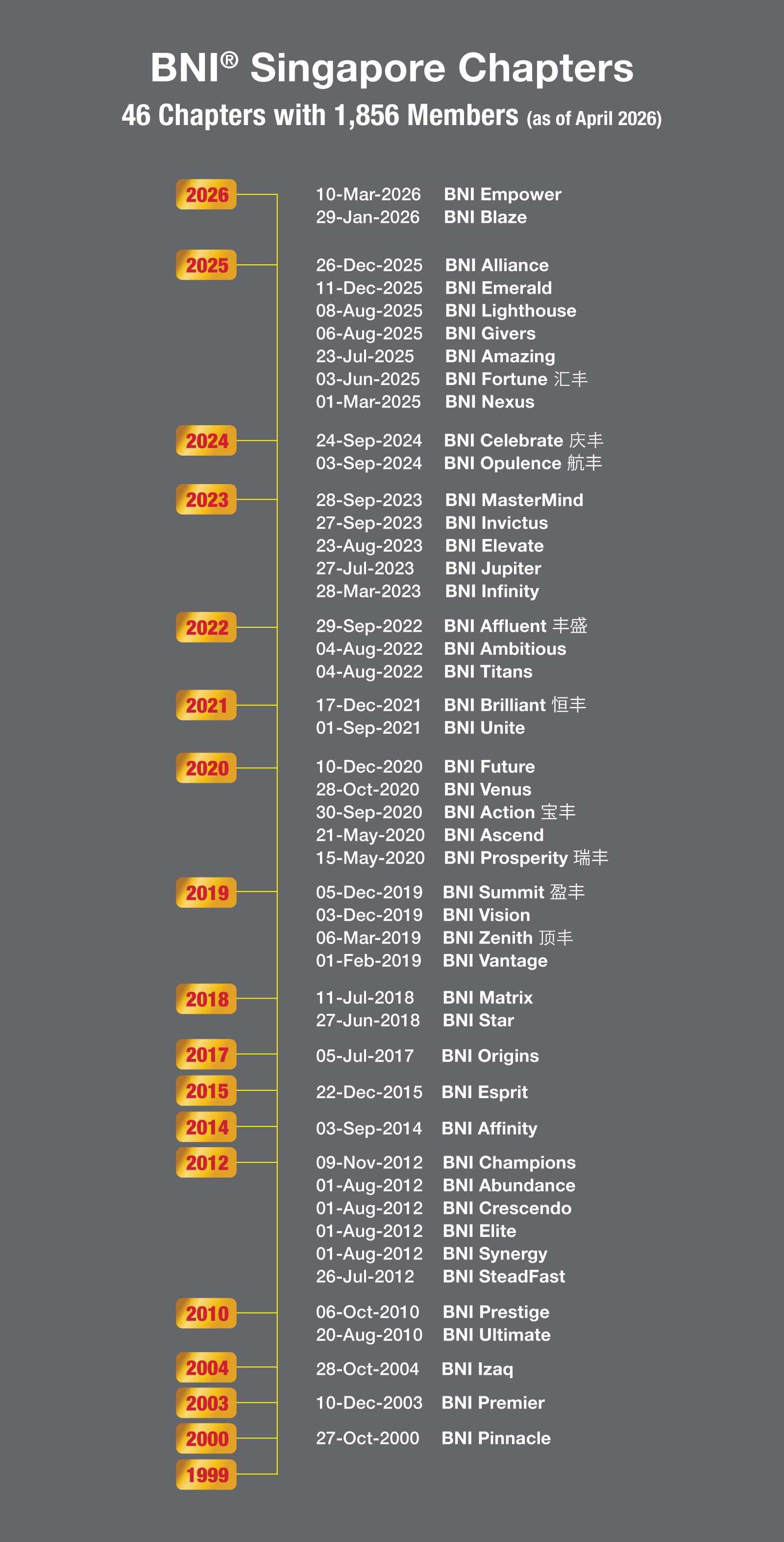 BNI-SG_27-Chapters_1600x1600.jpg